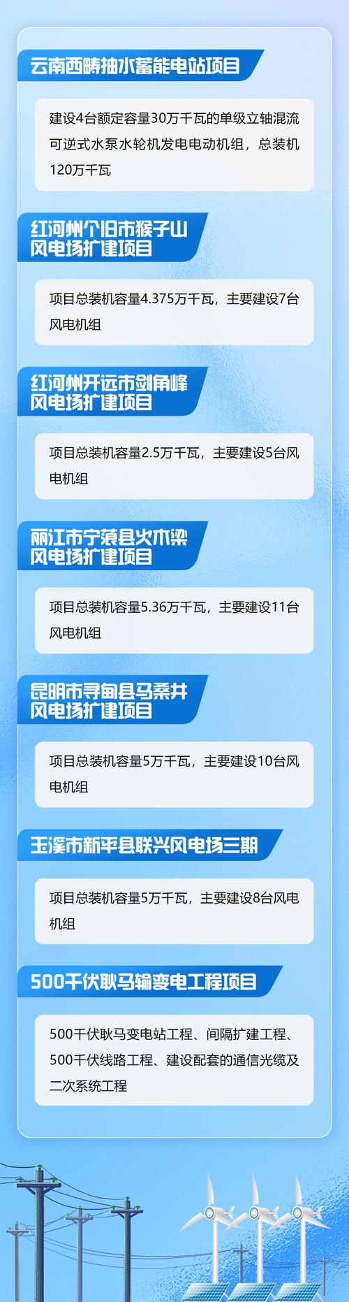 财经聚焦丨加大建设供给力度 各地保障房建设取得积极进展