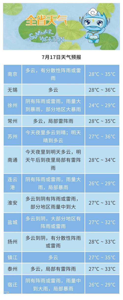 雷阵雨+中到大雨!未来三天,河北将迎大范围降水……