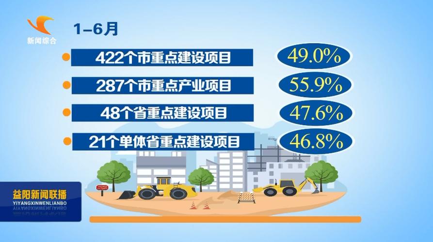 重点工程、重大科技基础设施加速推进 为经济高质量发展蓄势赋能