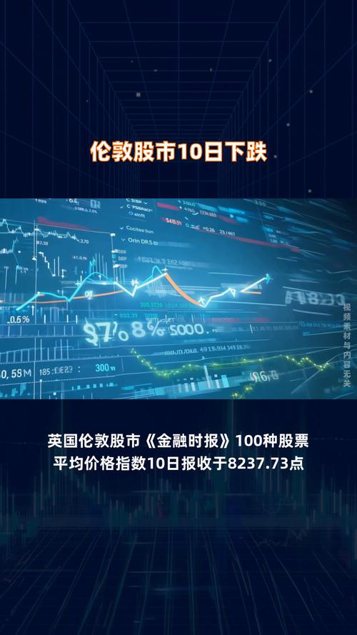 伦敦股市10日下跌
