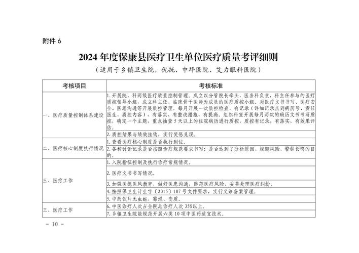 超九成符合基本标准 2023年度县医院医疗服务能力评估情况公布