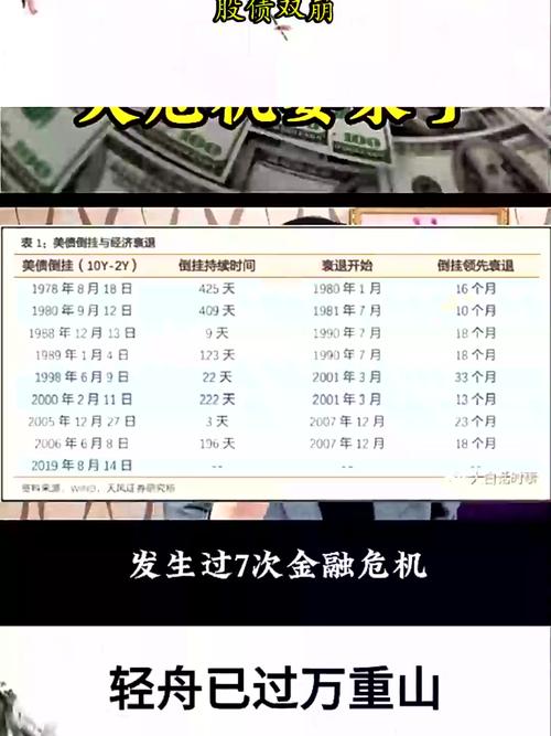 纽约联储:1.17万亿美元!美国人信用卡债务总额创纪录