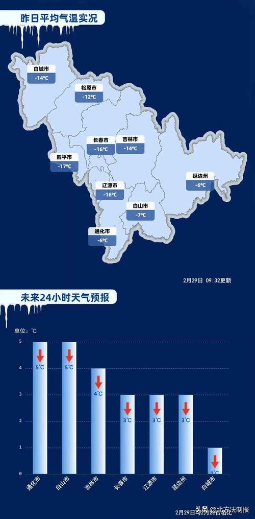 黑龙江省北安市发布寒潮蓝色预警_4