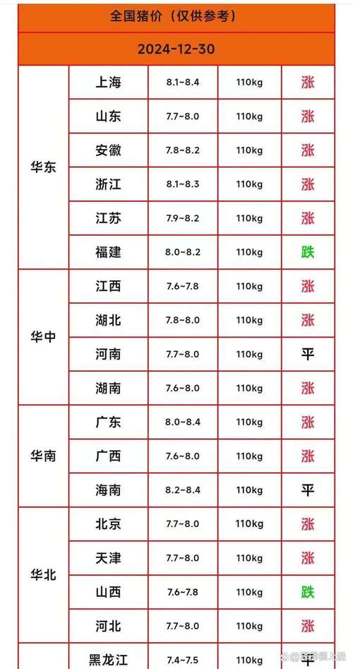 3月22日农产品批发市场猪肉均价比昨日上升0.5%