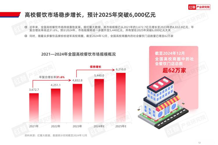 重点零售和餐饮企业销售额同比增长4.1%