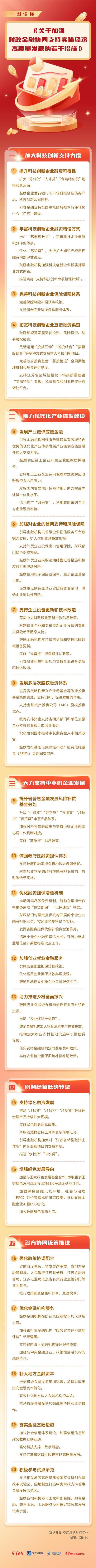 金融服务实体经济能力进一步提升(推动高质量发展・权威发布)