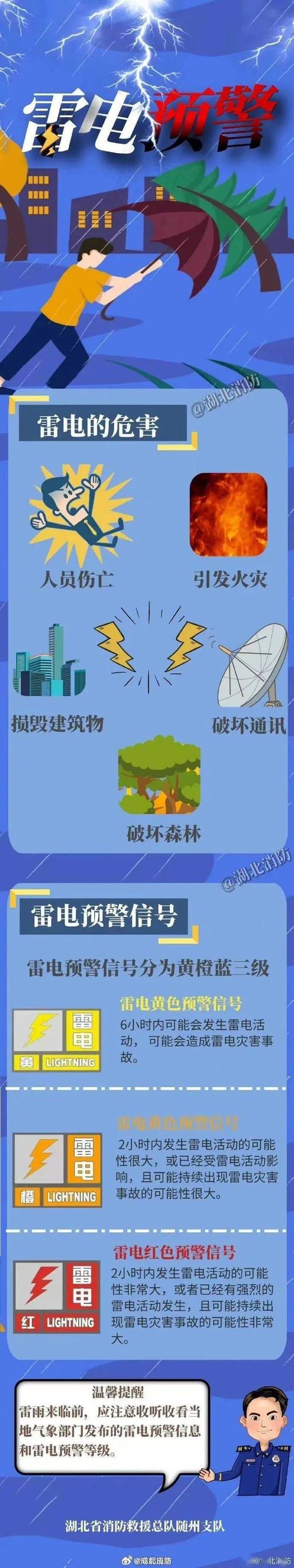 新疆维吾尔自治区精河县发布雷电黄色预警_1