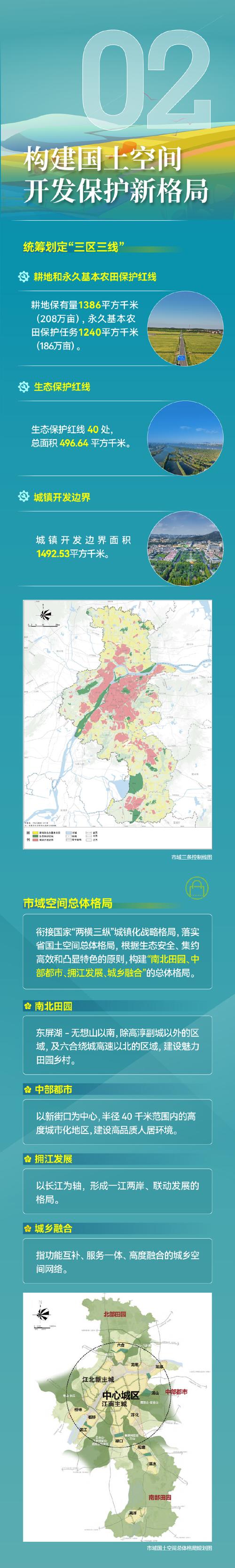 江苏南京市国土空间总体规划获批 为全国首个获批的省会城市