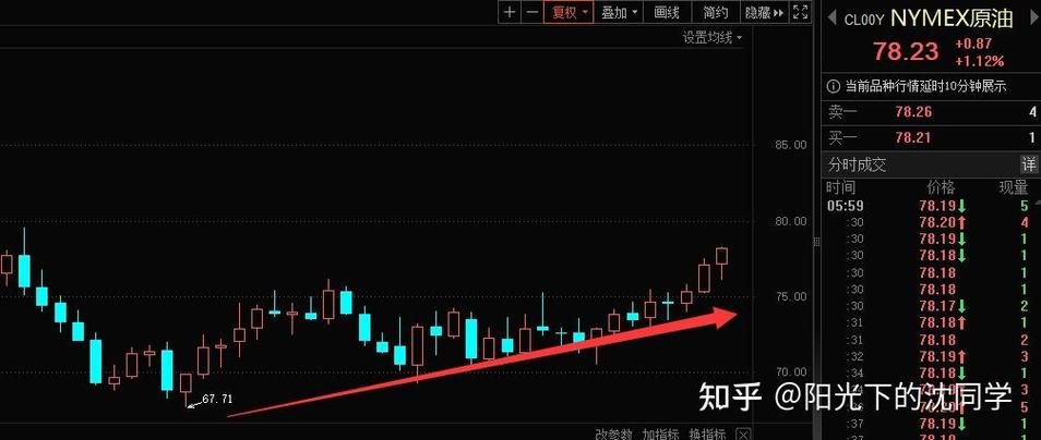 运价飙升 时间延长 红海危机或影响欧盟700亿欧元农产品进出口