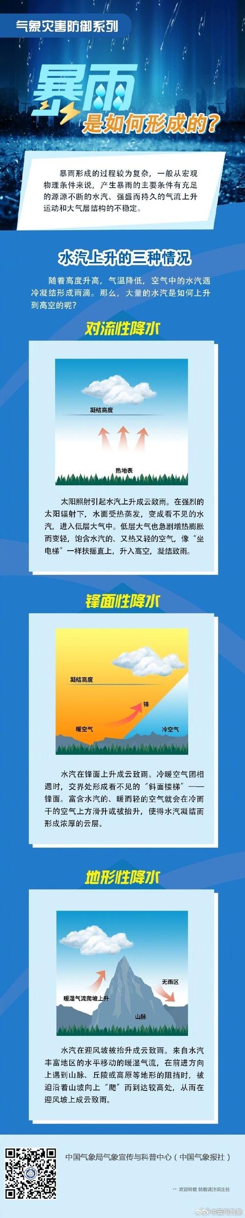 近期全国降雨“面弱点强” 什么原因?如何应对?