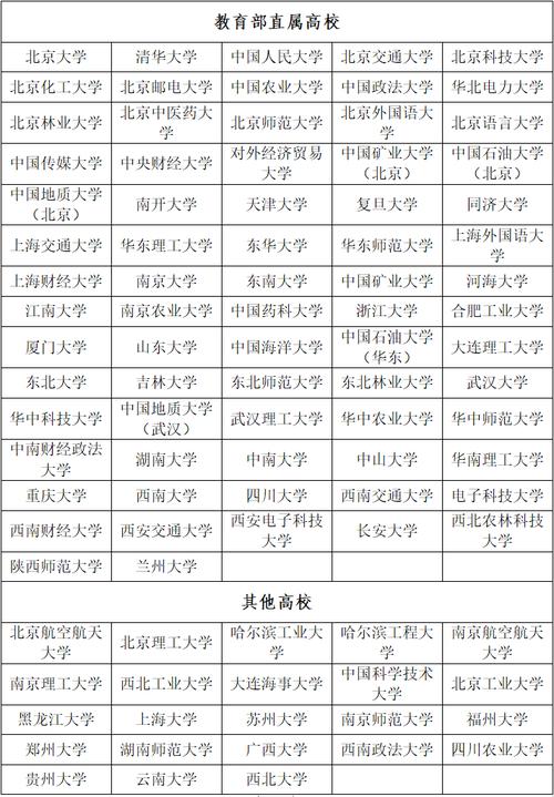 高考倒计时两个月,高校专项计划招生简章发布