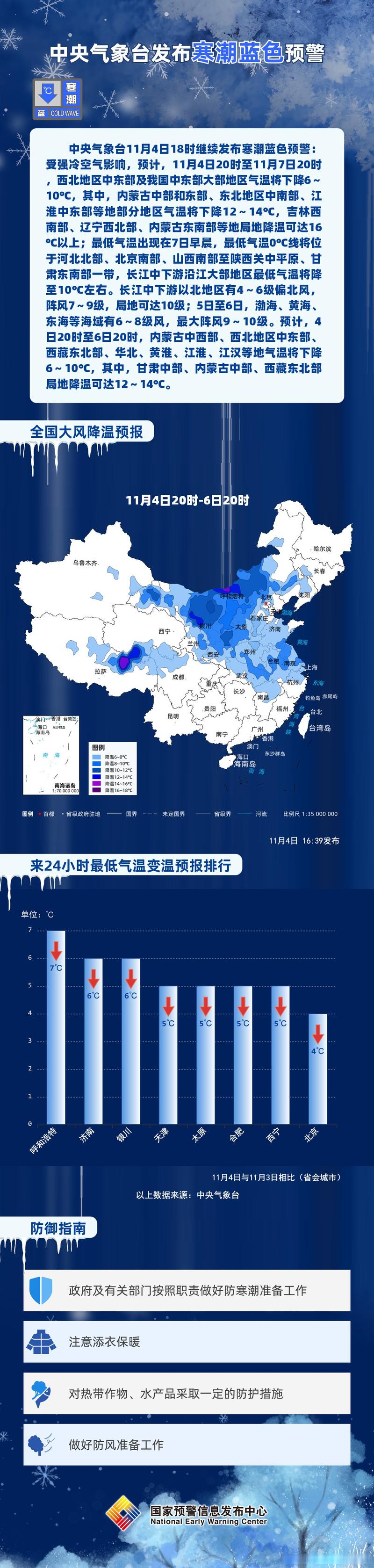 内蒙古自治区元宝山区发布寒潮蓝色预警_4