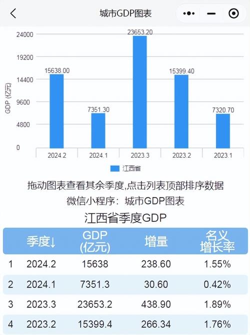 2024年上半年的这些“关键数据”