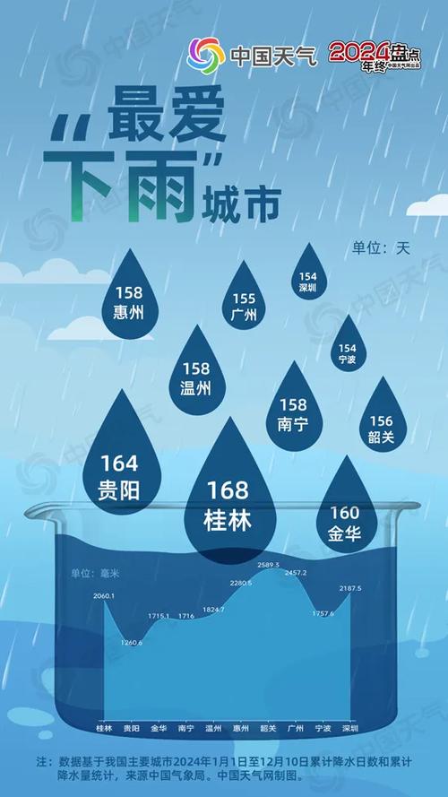 贵州中西部未来几天雨雪连连 贵阳最高温在冰点上下徘徊