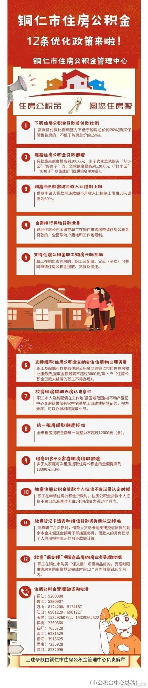 多地出台住房公积金新政:激活楼市潜力 便利百姓生活
