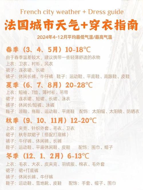 高温来袭 法国4月平均气温可能打破历史纪录
