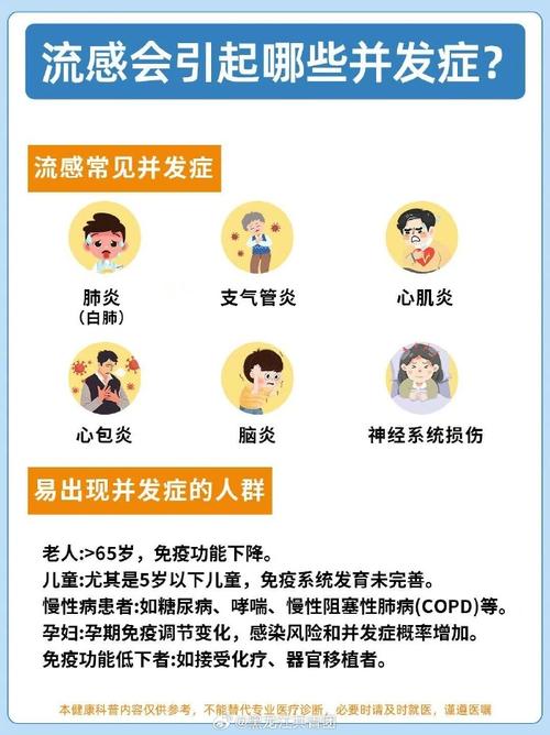 流感并发症不止肺炎 这些隐患需警惕