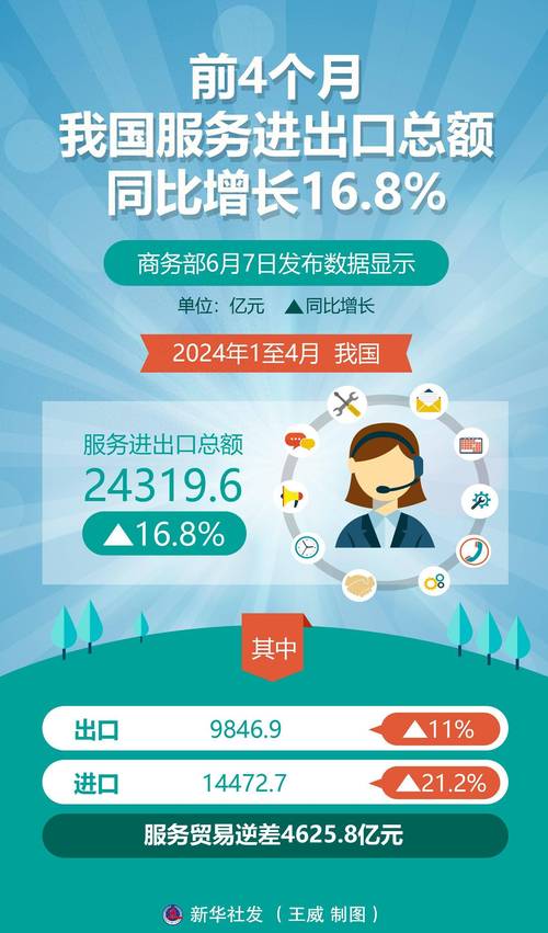 前两个月中国进出口总值同比增8.7%