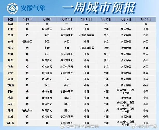 阵风超8级、气温骤降 安徽迎今冬罕见“冰日”