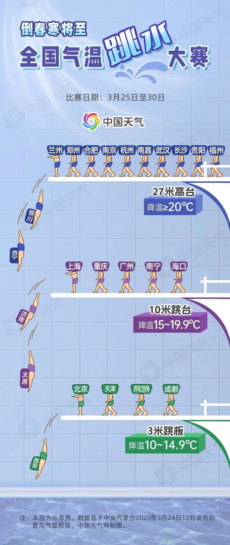 北京市密云区发布大风蓝色预警_4