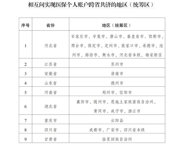 2024年职工医保个人账户省内共济金额超500亿元 11个省份41个统筹区启动跨省共济
