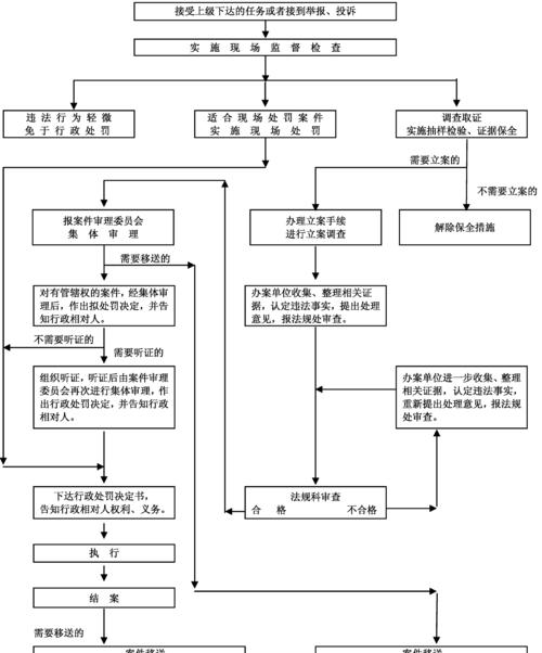 罚没7.6万,广西贵港市金山燃气有限责任公司违反特种设备安全法受处罚