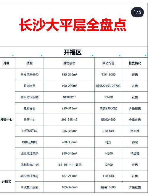 长沙2024年计划首批出让36宗地,最晚于5月9日供应