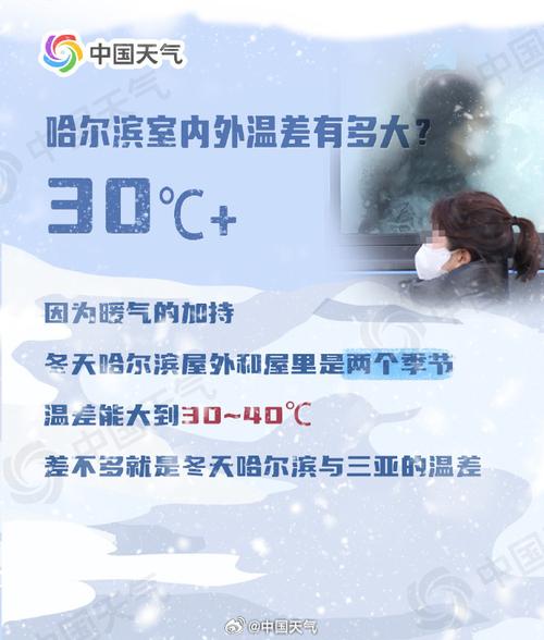 黑龙江未来三天寒冷持续 哈尔滨明后天气温在零下20℃以下运行