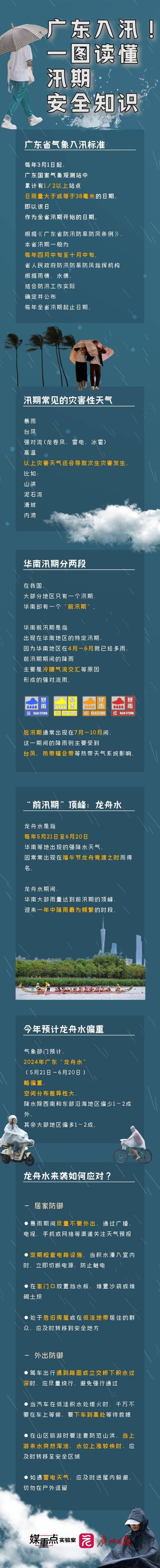 雨雨雨雨雨带北移!长江中下游将进入梅雨季防汛关键期