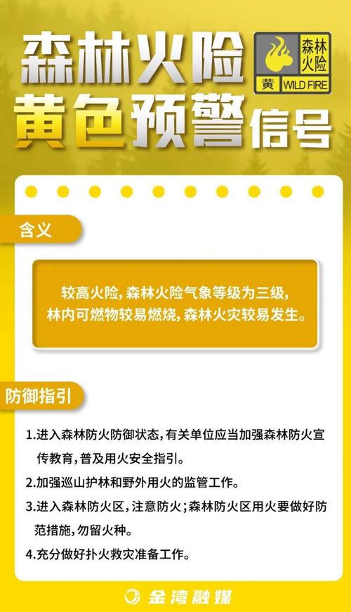 广东省德庆县发布森林火险黄色预警_3