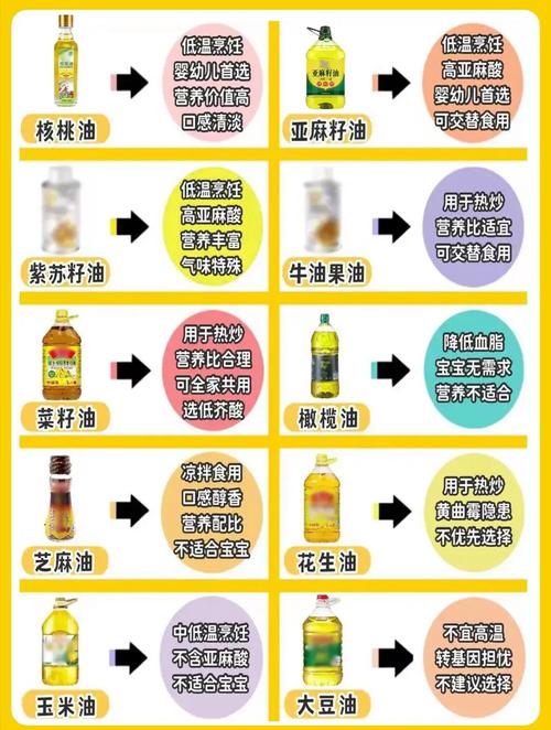 花生油、玉米油、大豆油做菜时该怎么选?换着吃更健康