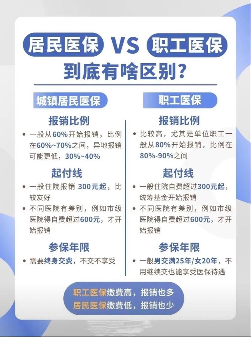 读图!湖南省居民医保、职工医保的干货都在这了!