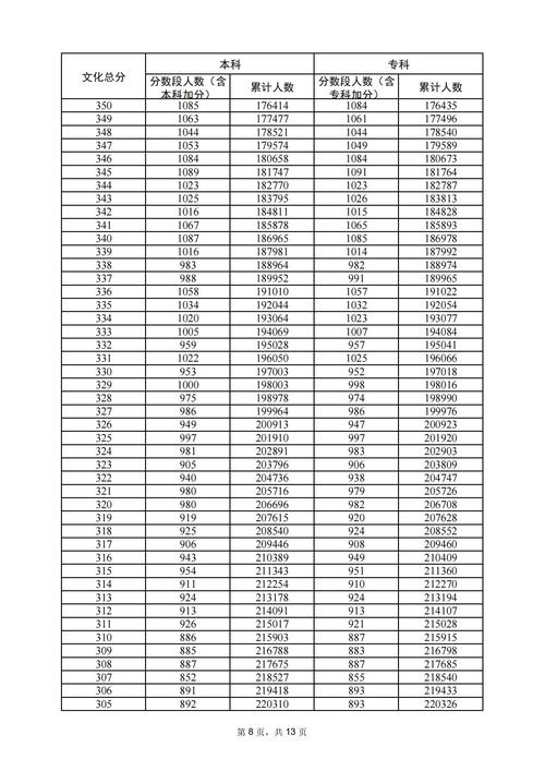 广东省2024年春季高考招生录取最低分数线公布