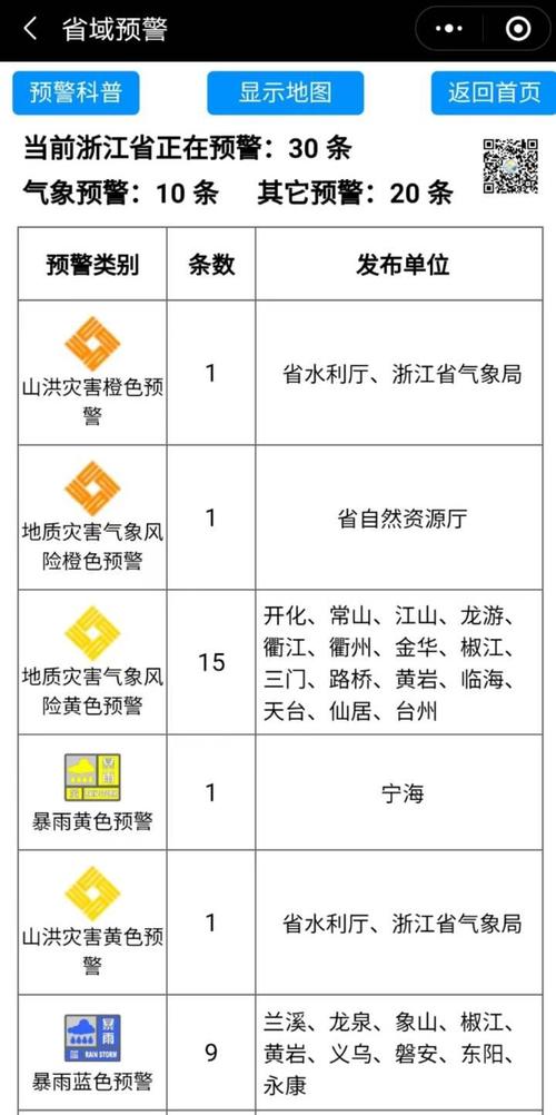 黄色预警!攀枝花米易、盐边发生山洪灾害可能性较大