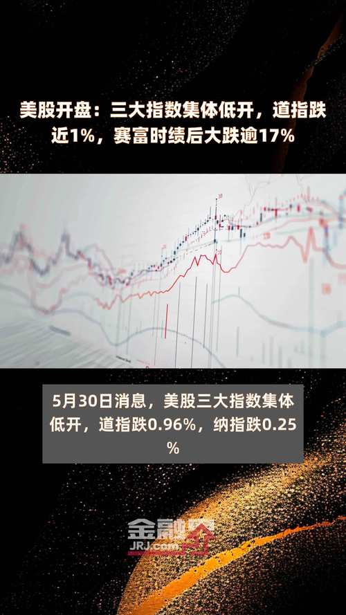 美股三大指数创历史新高 道指升逾1500点