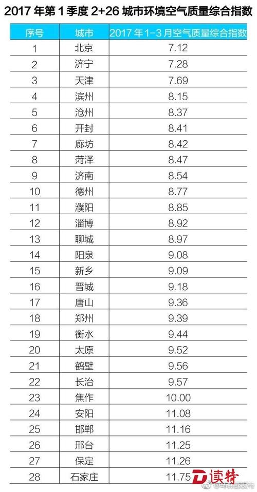 辽宁环境污染案发案同比下降逾三成