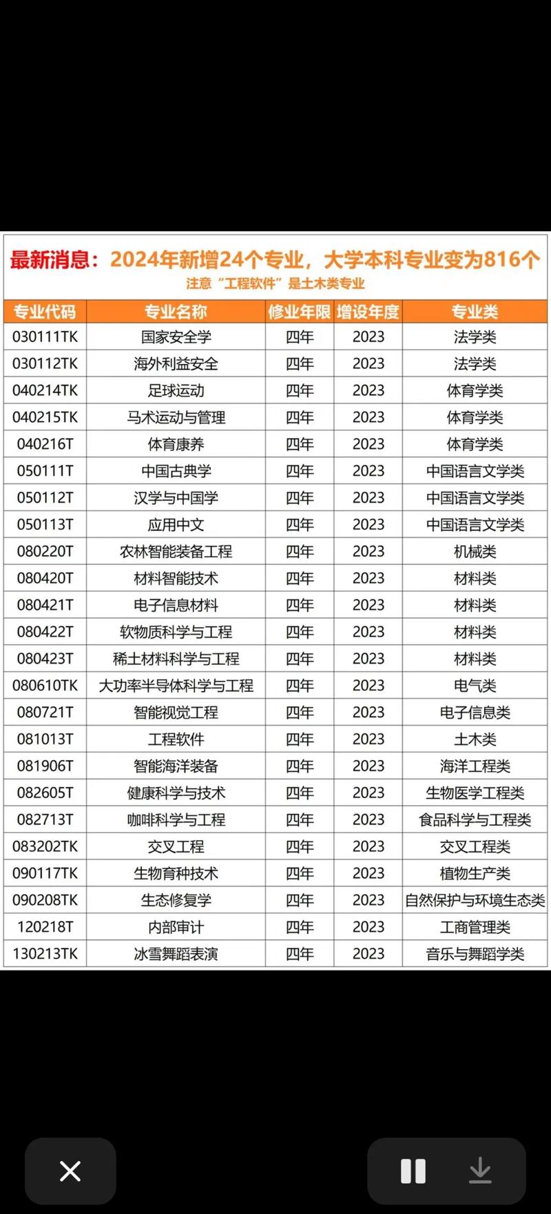 这个新增的本科专业 主打一个“高精尖”
