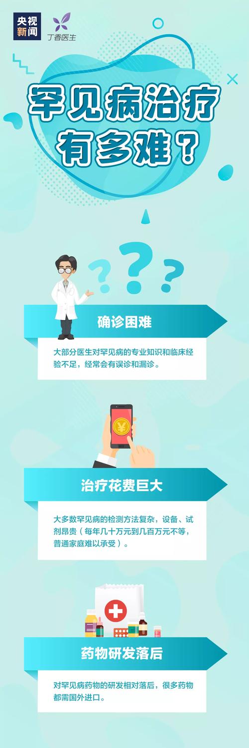 聚焦罕见病诊疗困境 多维观点助“罕见”被“看见”