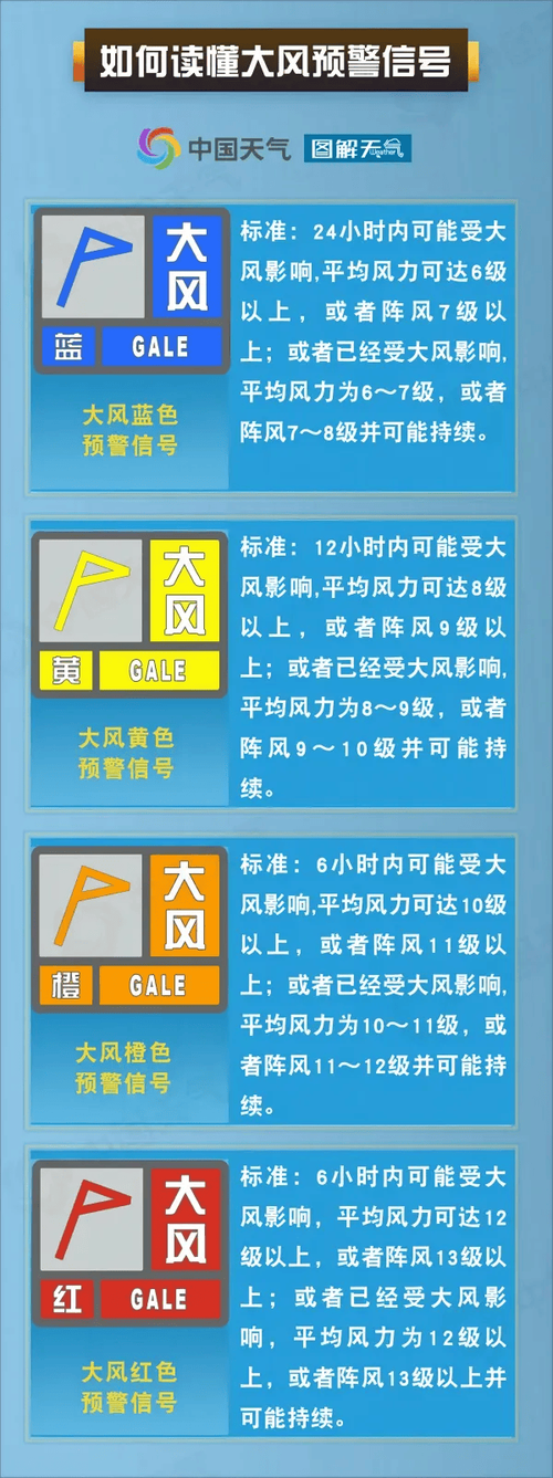 黑龙江省讷河市发布大风蓝色预警_4
