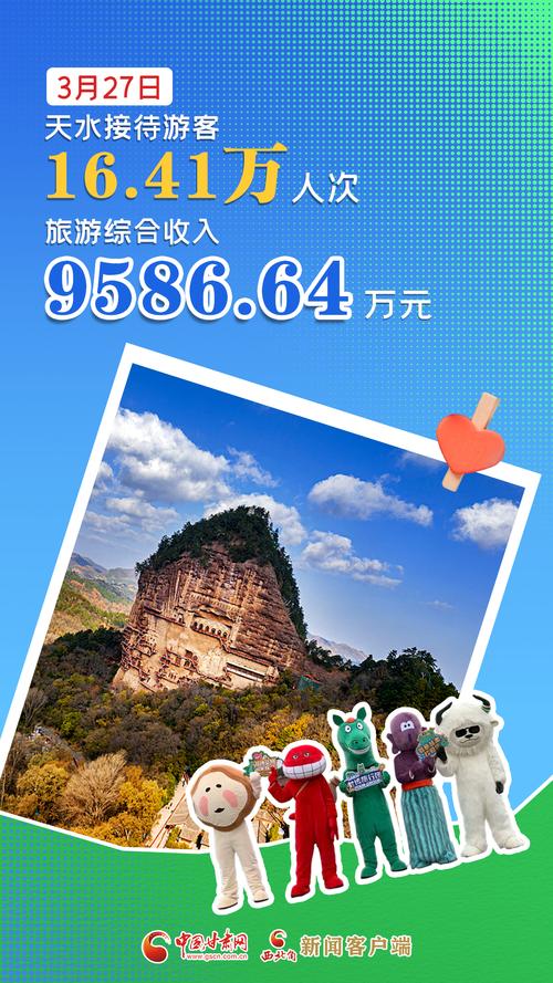 甘肃天水3月旅游综合收入27亿
