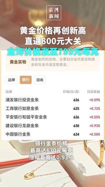 黄金饰品每克价格超800元 受市场观望氛围影响零售商业绩不升反降