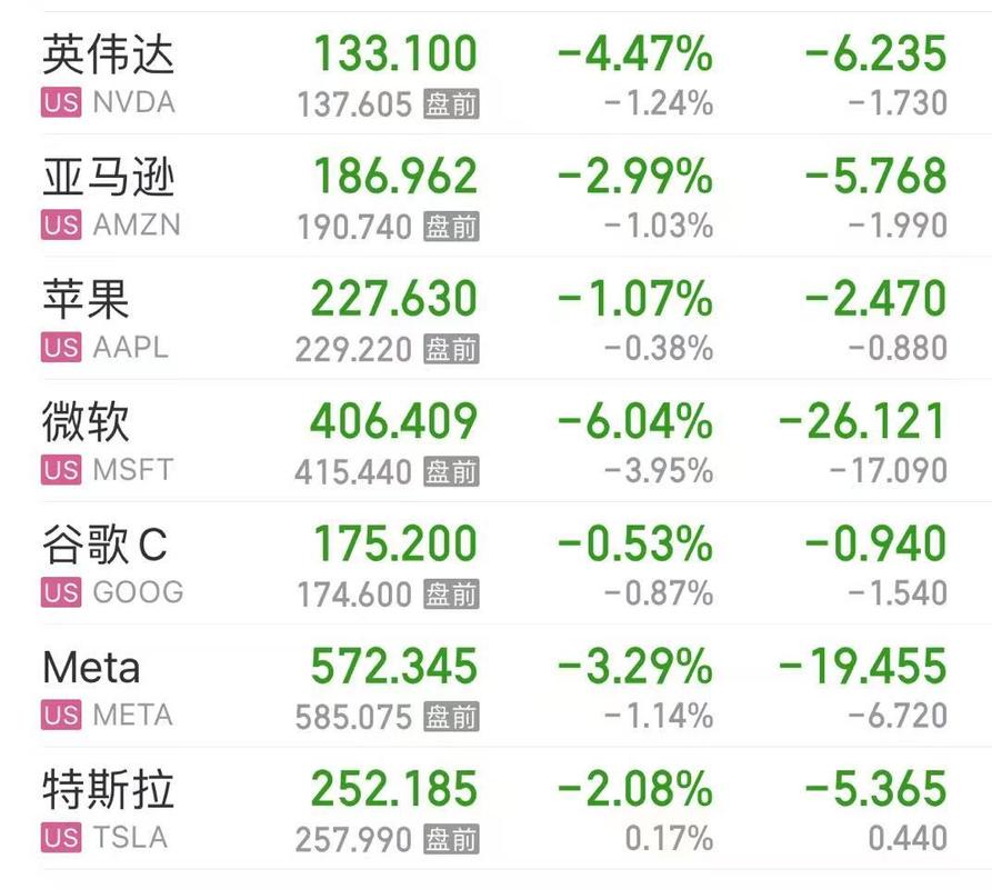 股价连续下跌!美媒:特朗普社交媒体公司股票已“转冷”