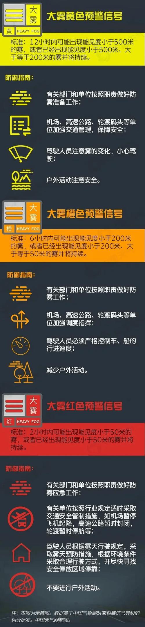 贵州省汇川区发布大雾黄色预警_1