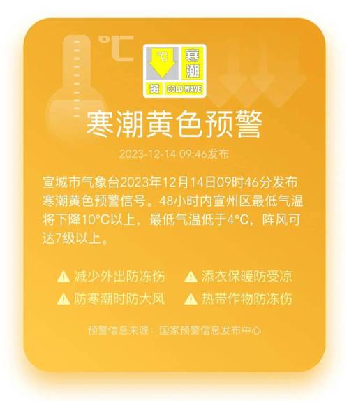 黑龙江省林甸县发布寒潮黄色预警_1
