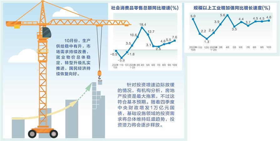 多项先行指标显示中国经济持续回升