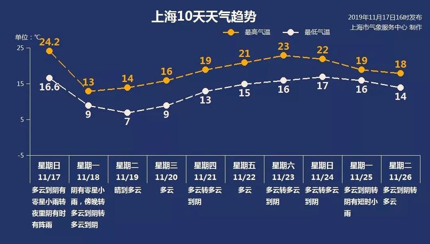重庆市黔江区发布大风蓝色预警