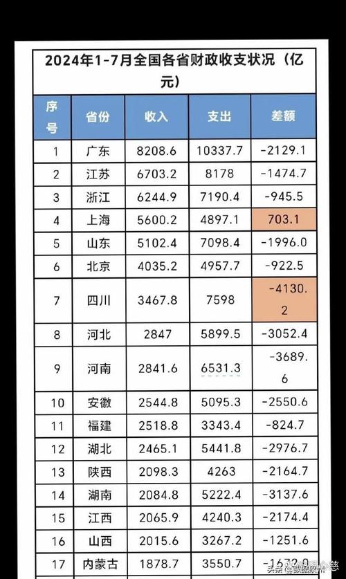 一季度全国一般公共预算收入达60877亿元