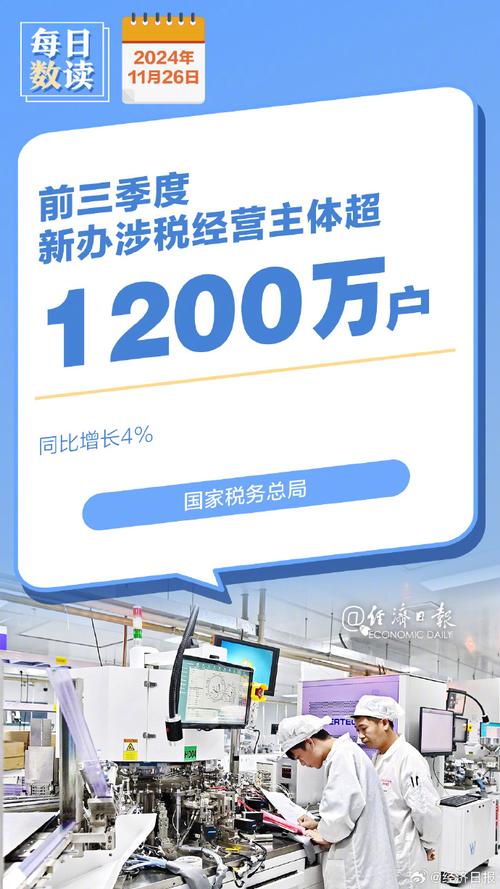 2023年前11个月新办涉税主体1515.1万户 同比增长25.4%