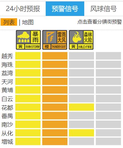 福建省泉州市发布雷雨大风橙色预警