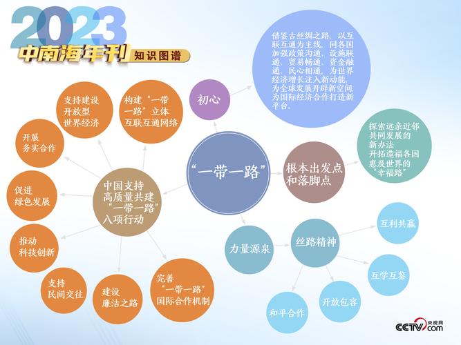 由“从零到一”展望中国援外医疗未来之路